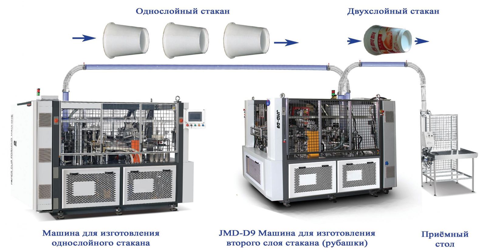 технология производства двухслойных гофрированных стаканов JMD